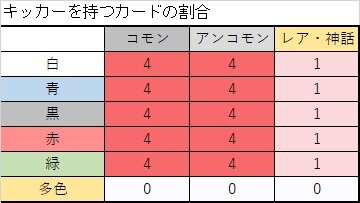 BIGs 中道大輔『団結のドミナリア』シールド考察【BIGWEB | MTG】日本